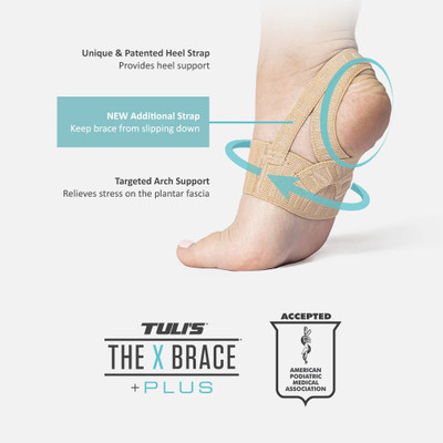 The X Brace +PLUS infographic